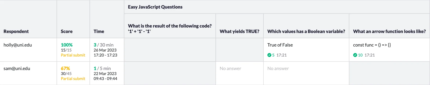 View quiz reports | Quilgo